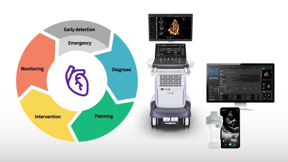 Ultrasound
